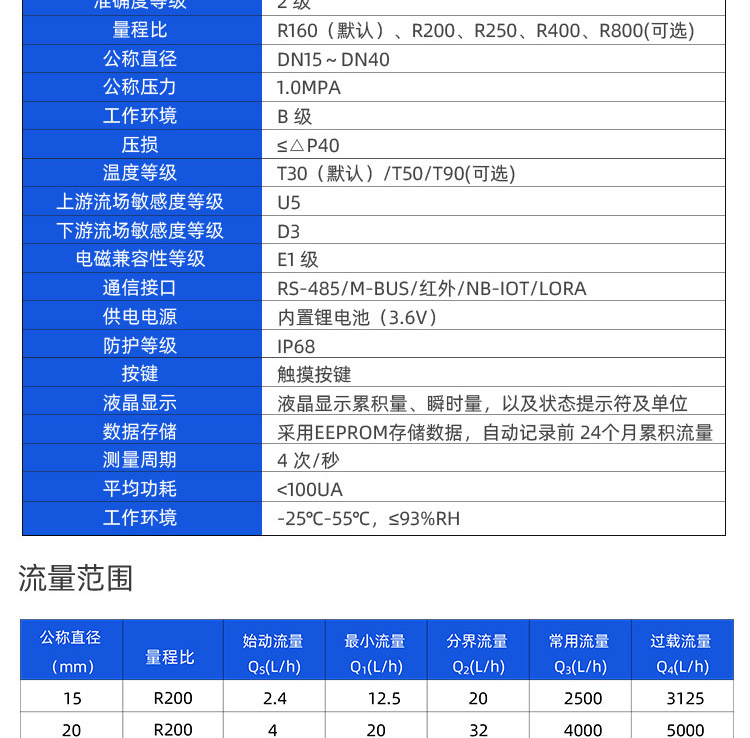 超聲波無閥水表