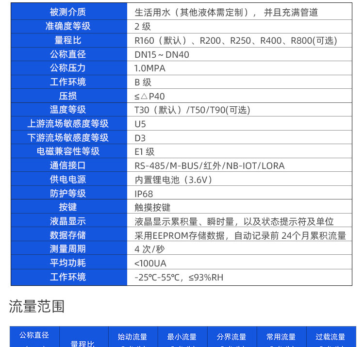 NB-IoT閥控超聲波水表