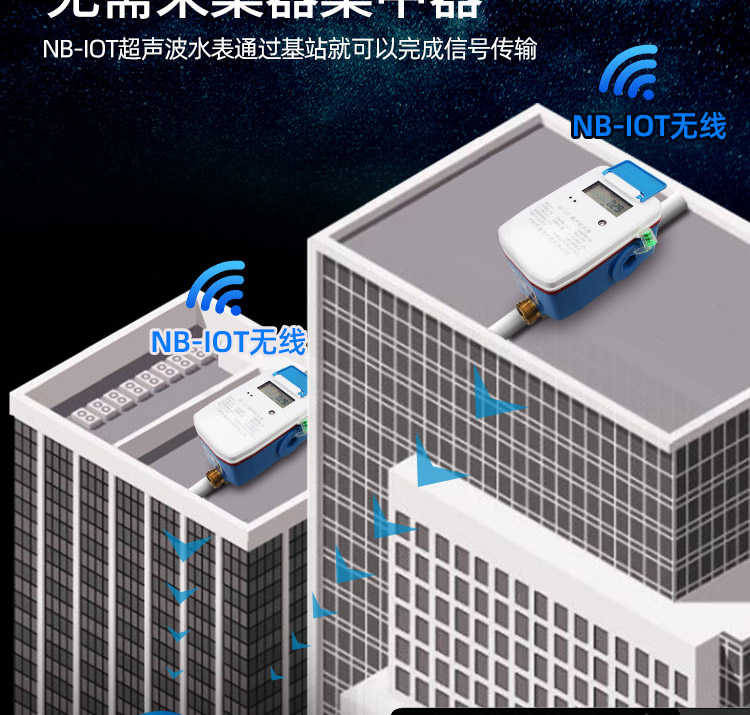 NB-IoT閥控超聲波水表