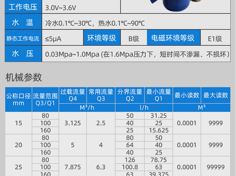 立式預(yù)付費(fèi)水表