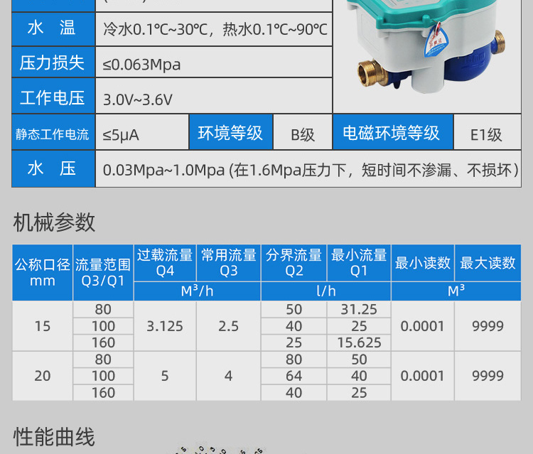 智能預(yù)付費水表