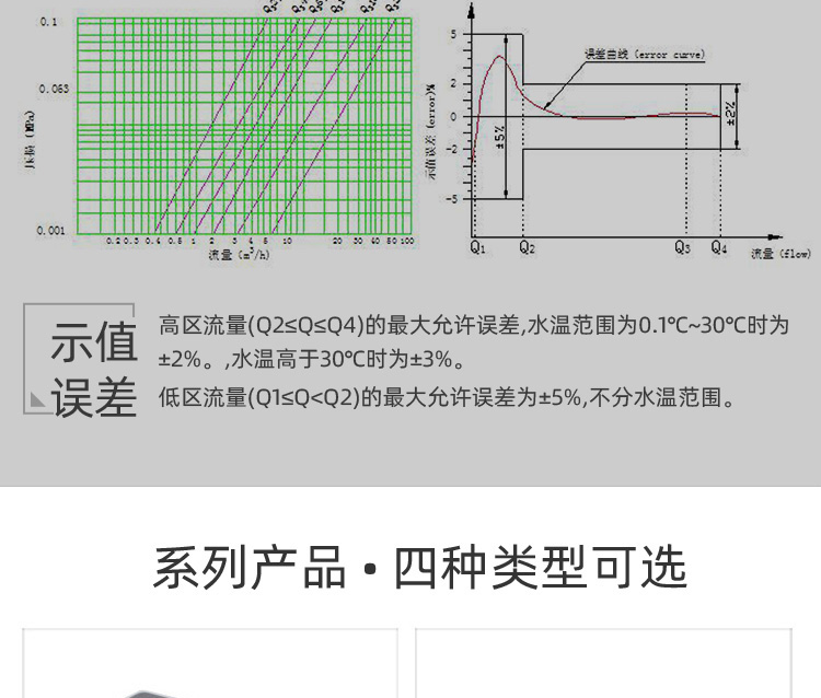 智能預(yù)付費水表