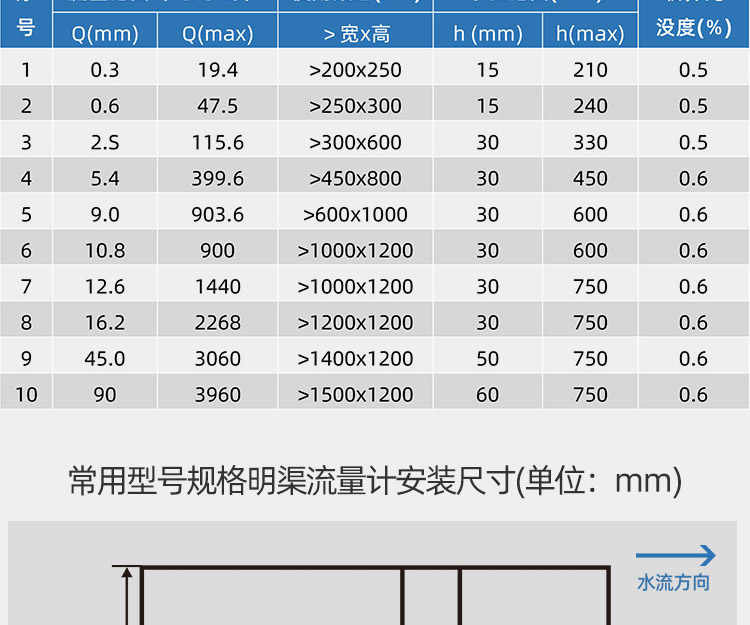 超聲波明渠流量計