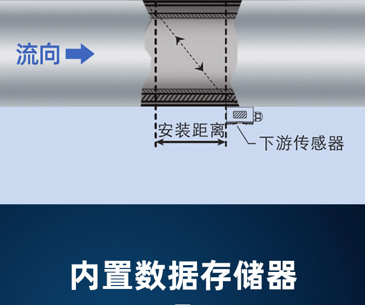 手持式超聲波流量計(jì)