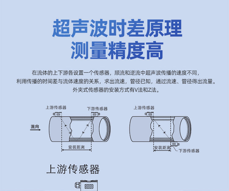 手持式超聲波流量計(jì)