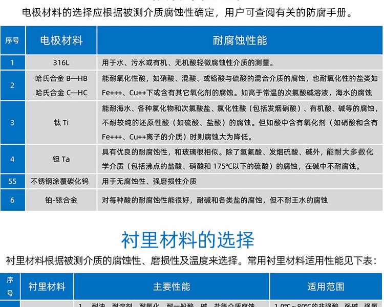 不銹鋼分體電磁流量計