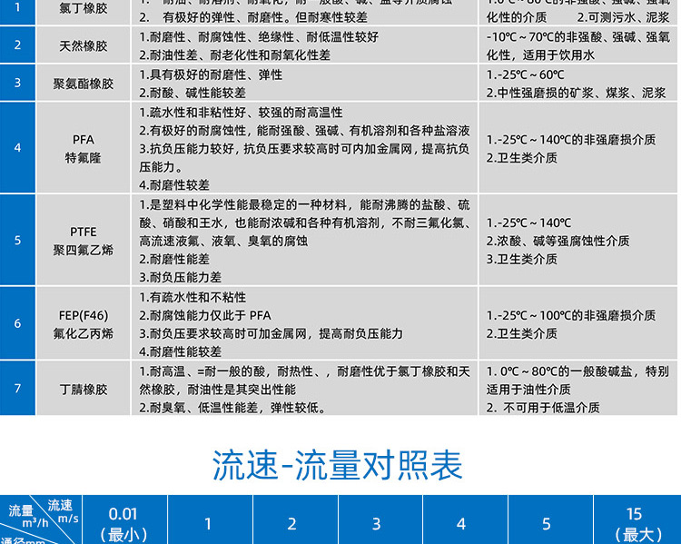 不銹鋼分體電磁流量計