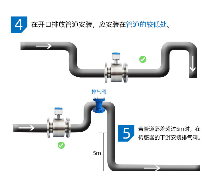 不銹鋼分體電磁流量計