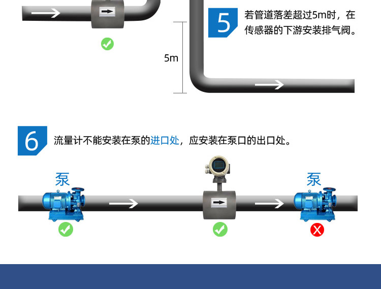 陶瓷電磁流量計