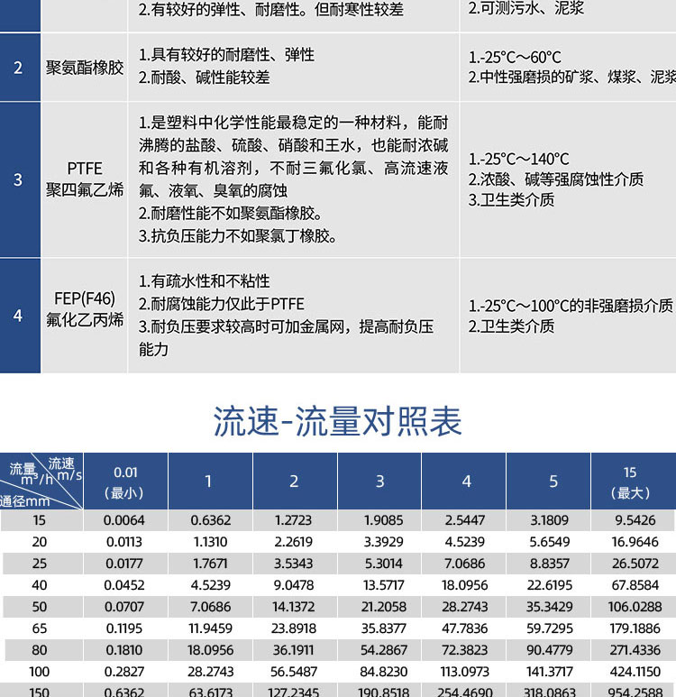 智能電磁流量計