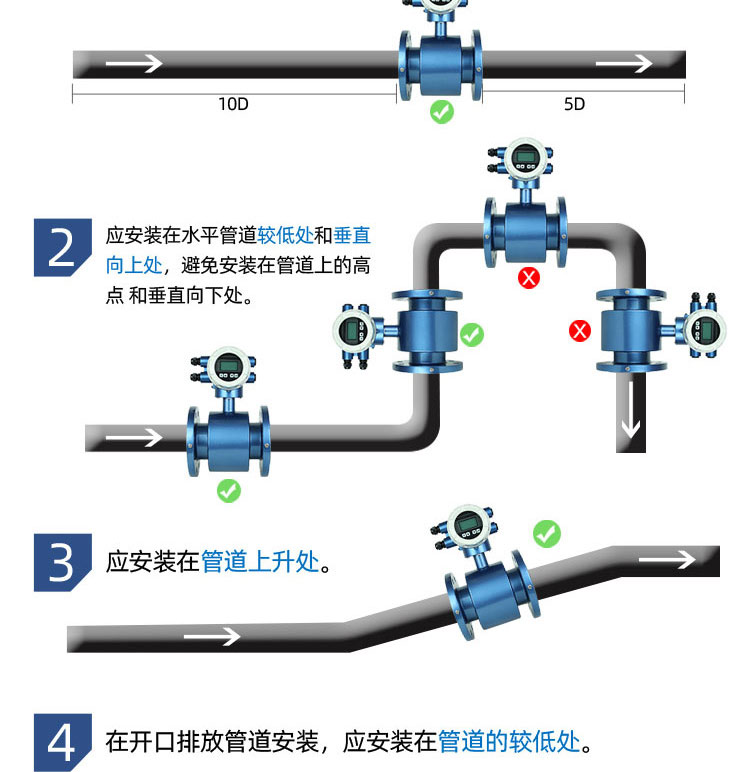 智能電磁流量計