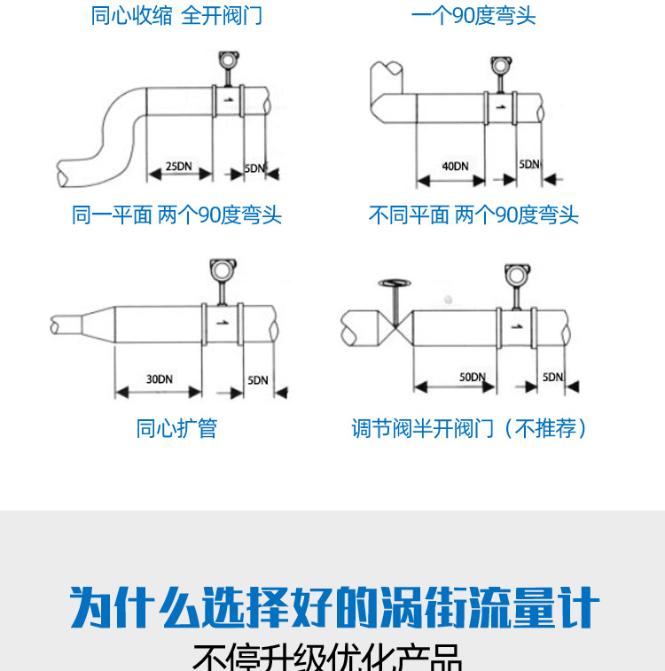 渦街流量計(jì)