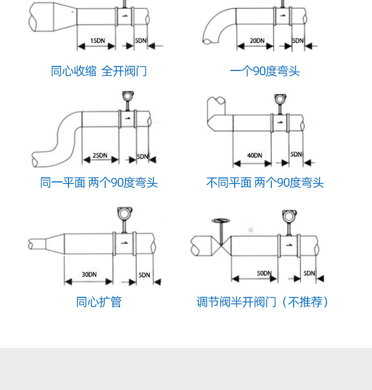 溫壓補償型智能渦街流量計