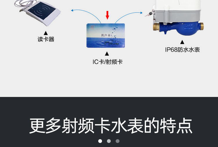 智能預(yù)付費水表小口徑