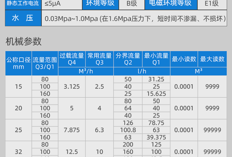 智能預(yù)付費水表小口徑