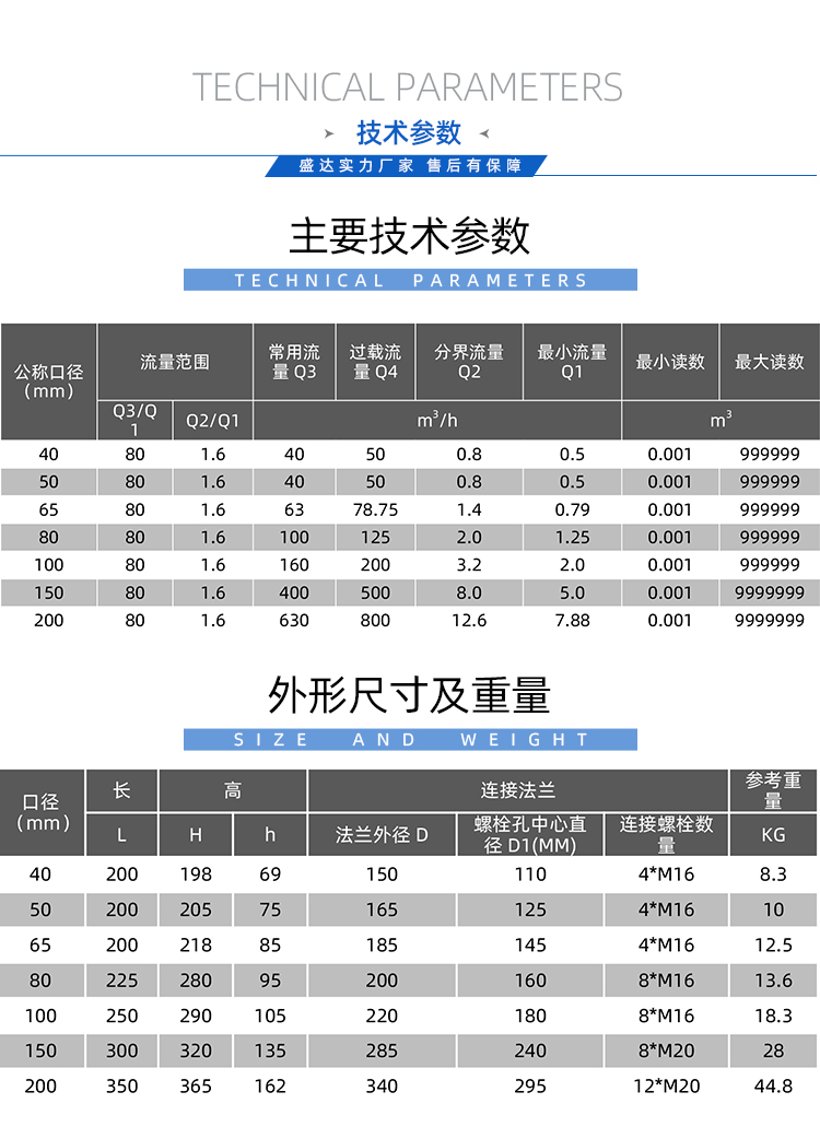 WPH水平螺翼尼龍可拆水表