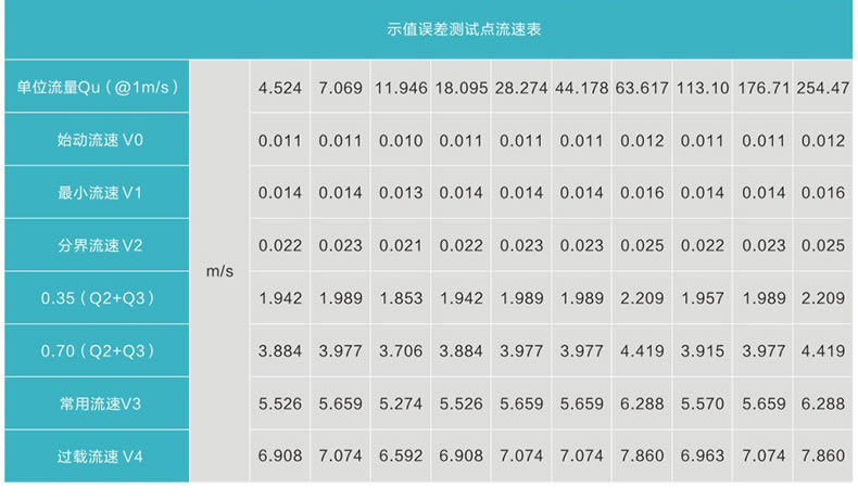 電磁水表